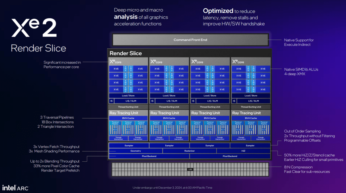 intel xe2 render slice