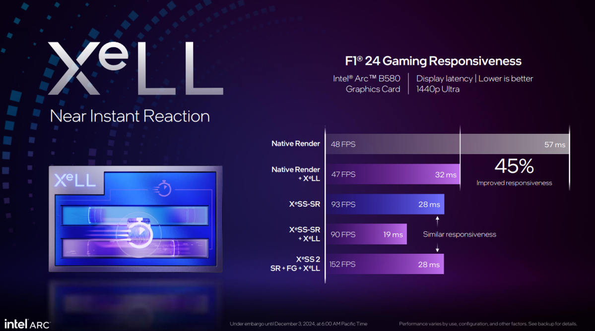 intel xell perf