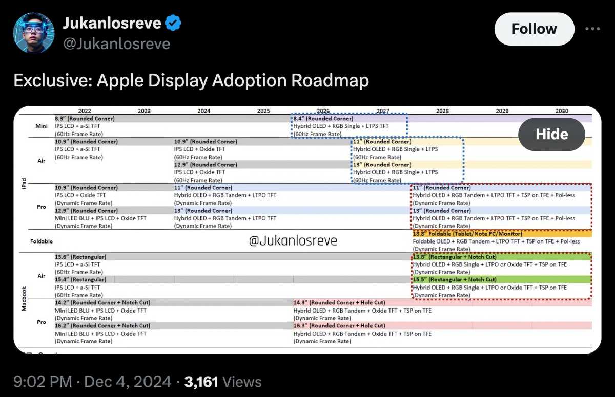 Report: The OLED MacBook Pro will dump the notch for a camera ‘hole’