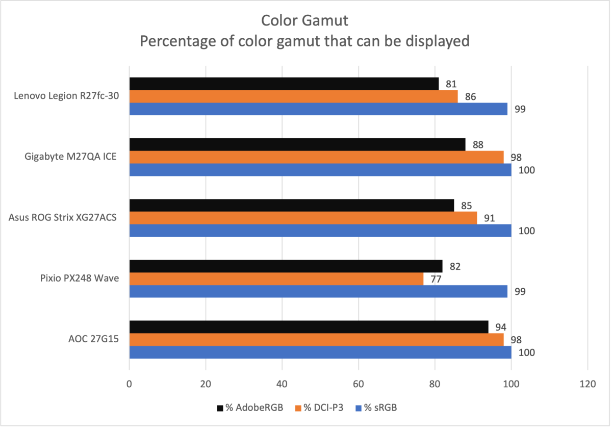 lenovo legion r27fc 30 colorgamut