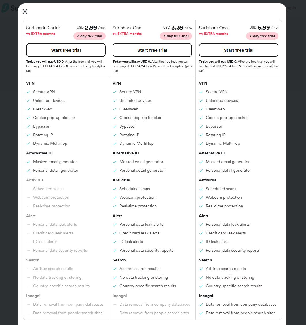 Surfshark One review: Adequate antivirus protection with caveats