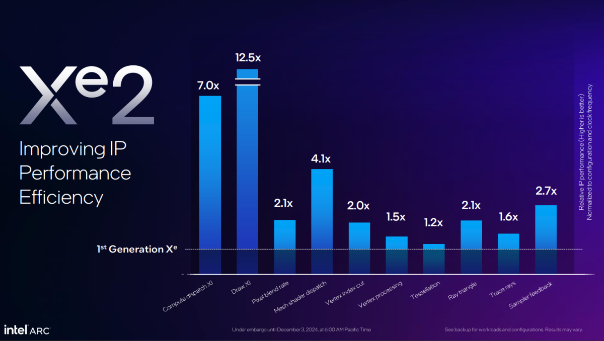 xe2 microbenchmark improvements