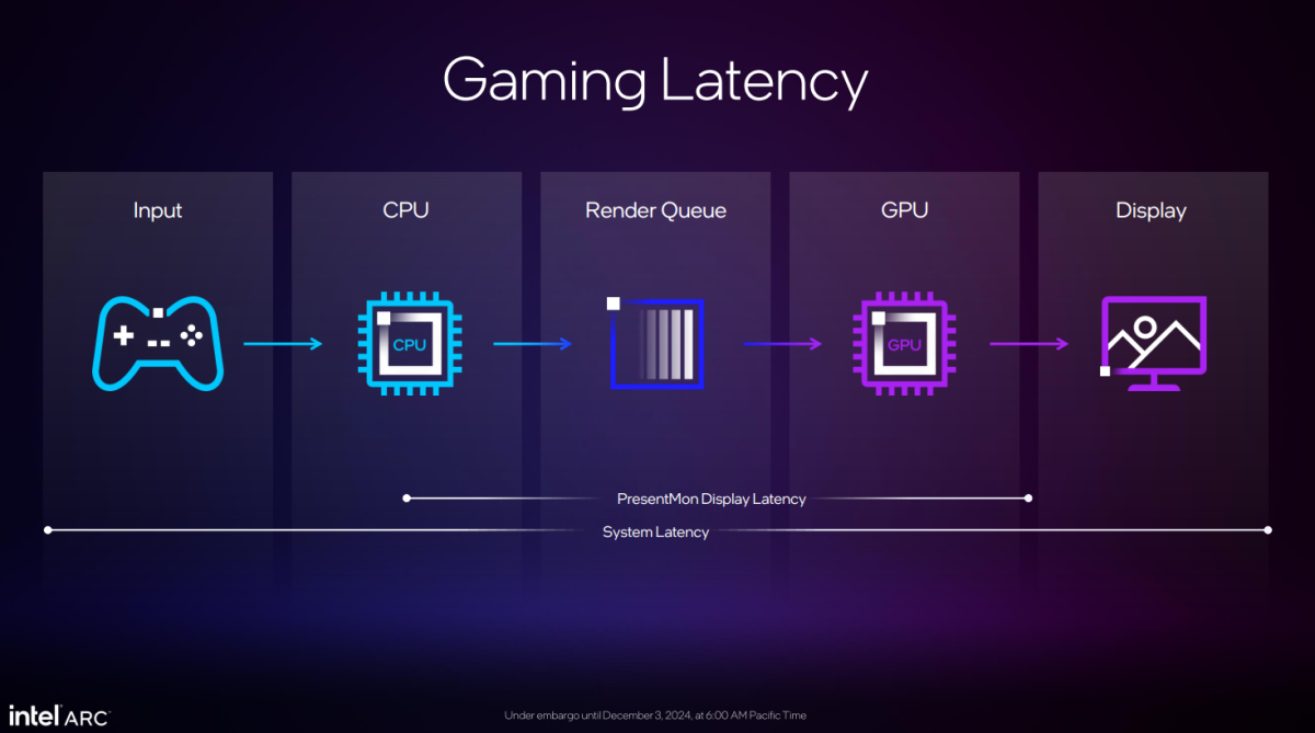 xell gaming latency explainer