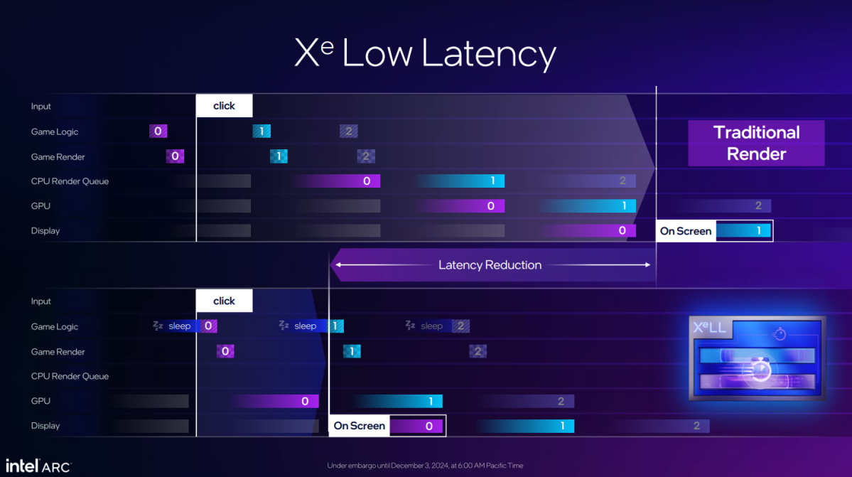 xell intel explainer