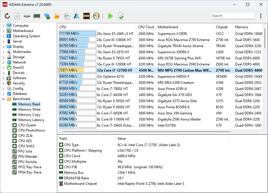 AIDA64 Extreme CPU benchmarks screenshot