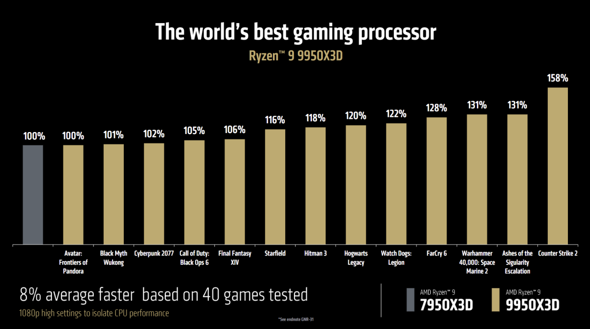 AMD Ryzen 9 9950X3D gen over gen