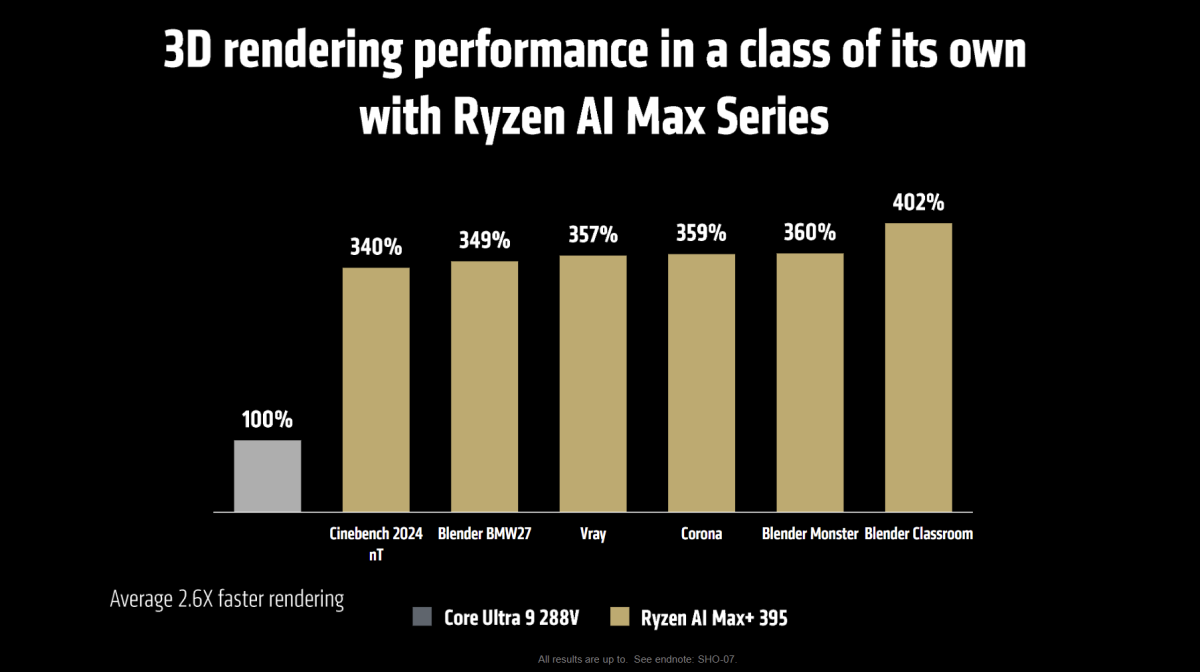 AMD Ryzen AI max graphics rendering vs Intel