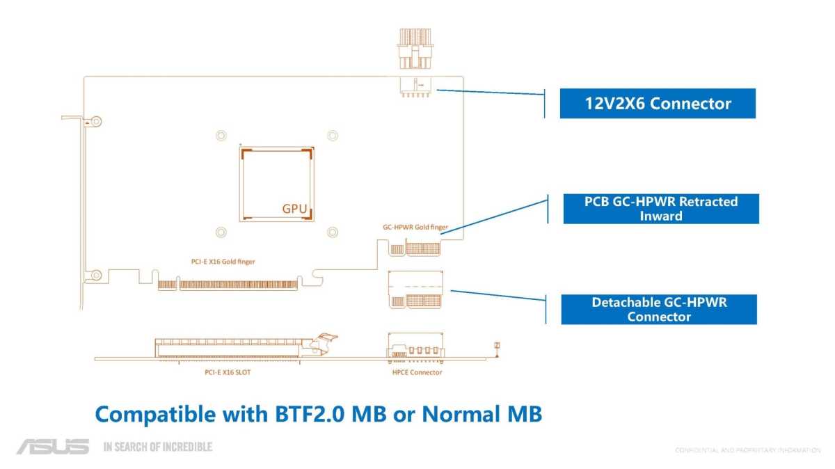 Asus BTF 2 GPU 1000 watt connection