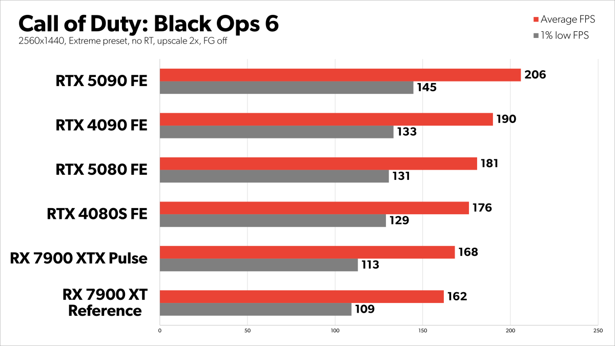 CODBLOPS6 1440p