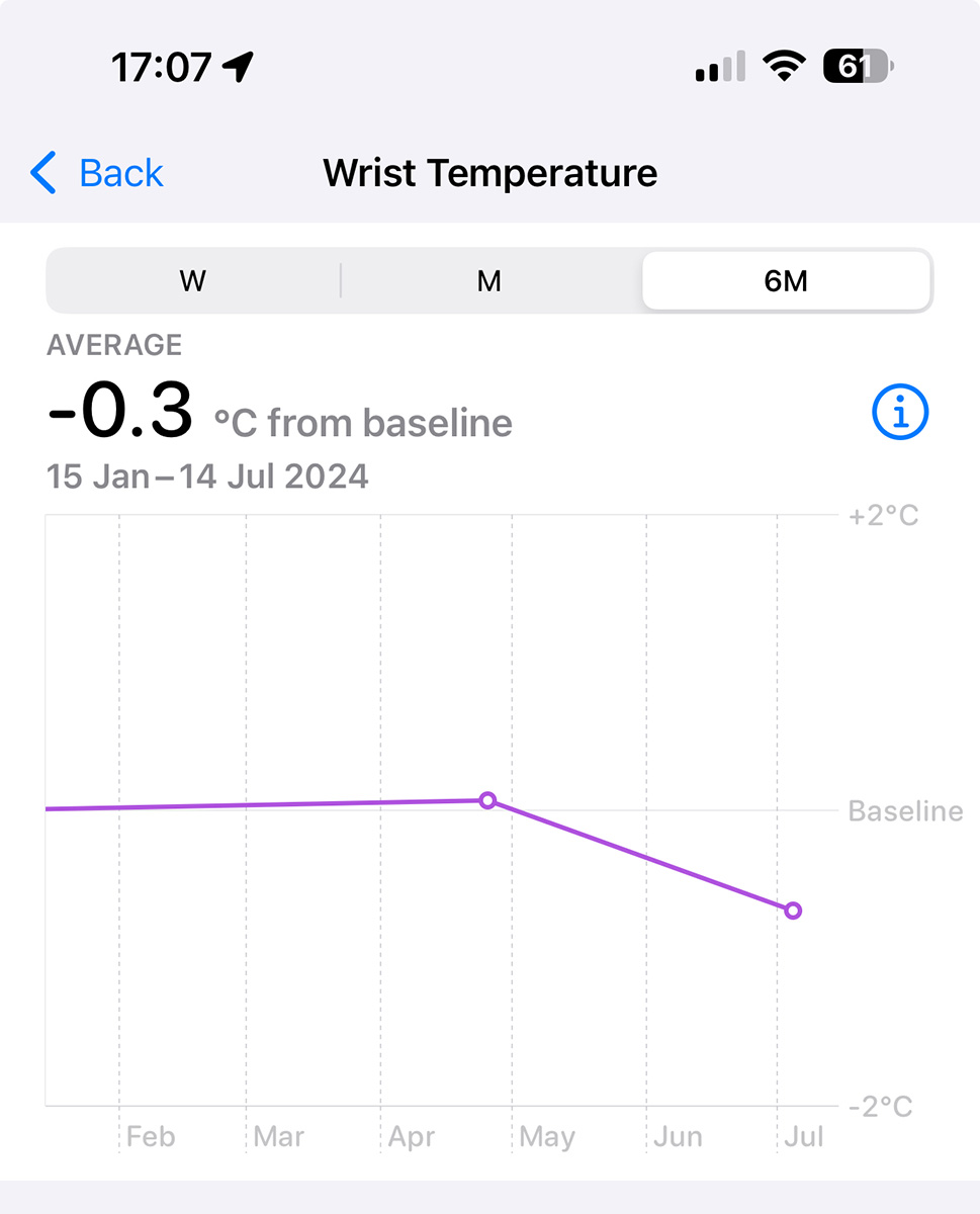 How to view your body temperature on Apple Watch