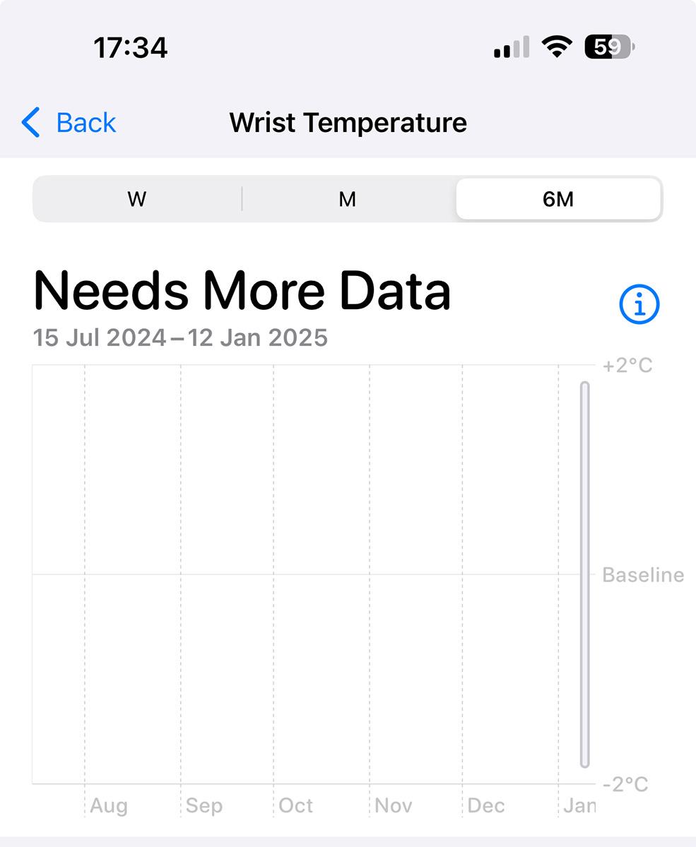 How to measure the wrist temperature on Apple Watch -requires more data.