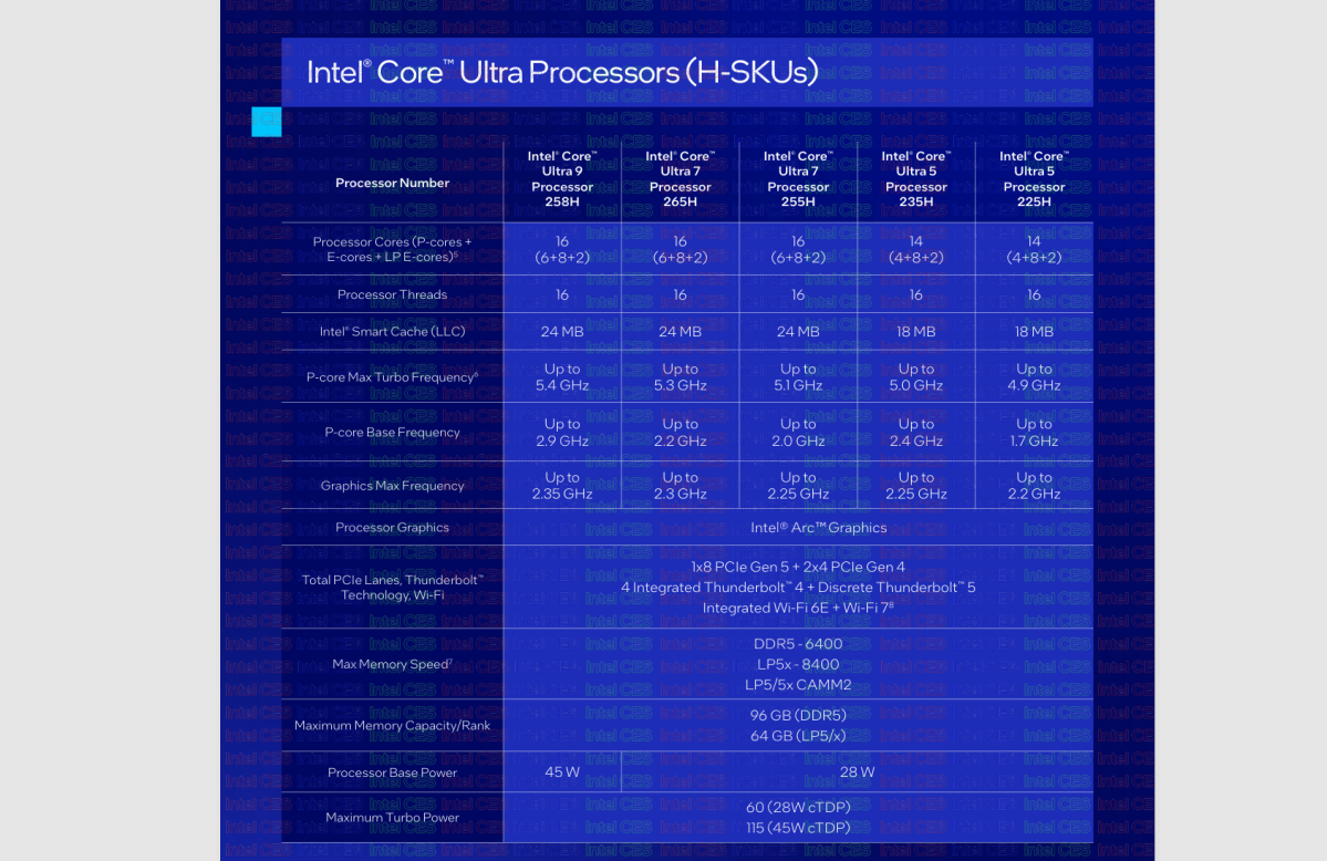 Intel Core H product summary Arrow Lake