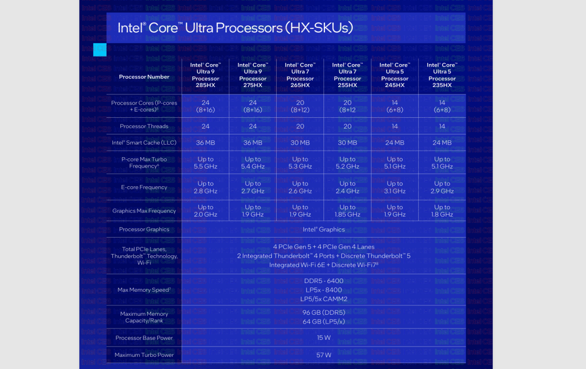 Intel Core HX product summary Arrow Lake