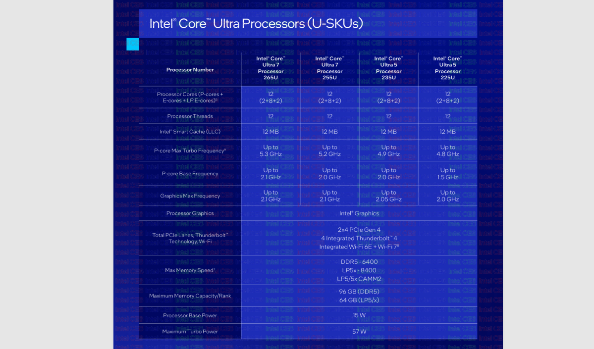 Intel Core U product summary Arrow Lake