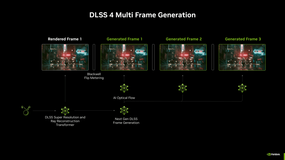 DLSS 4 Multi Frame Generation