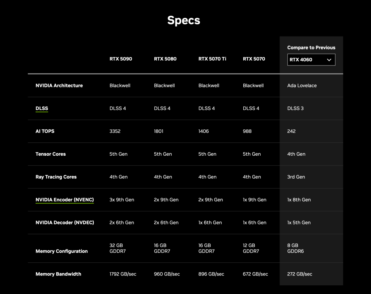 Nvidia GeForce RTX 50 Series specs compared to RTX 4060