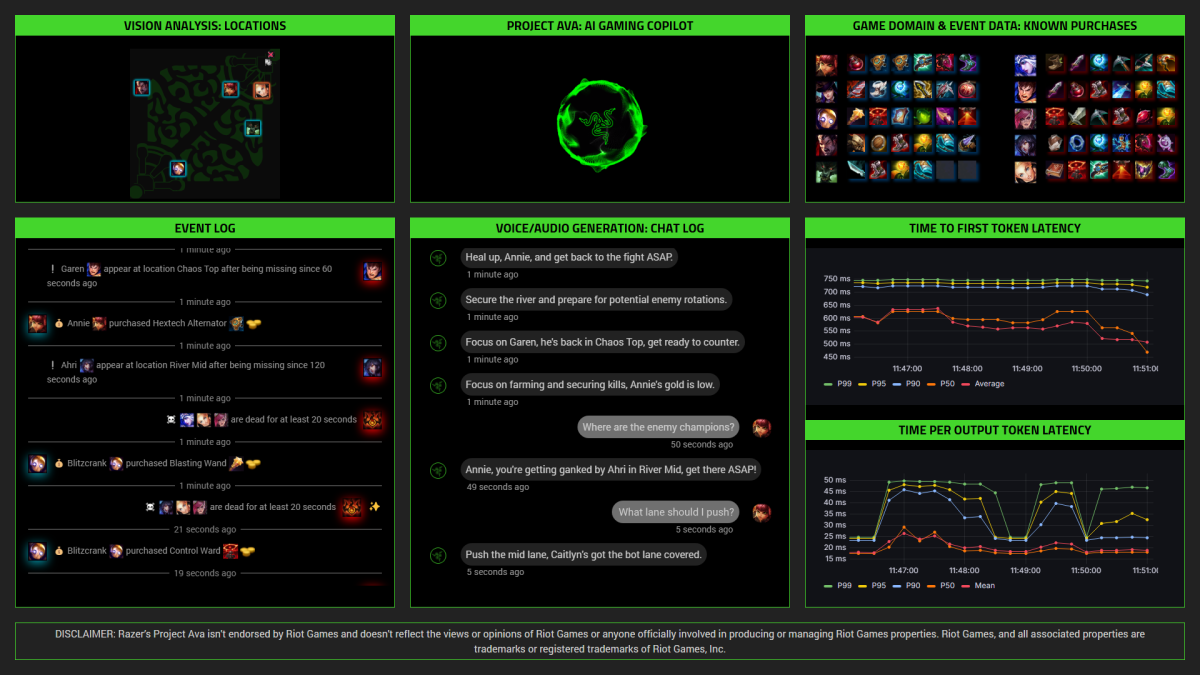 Razer Project AVA