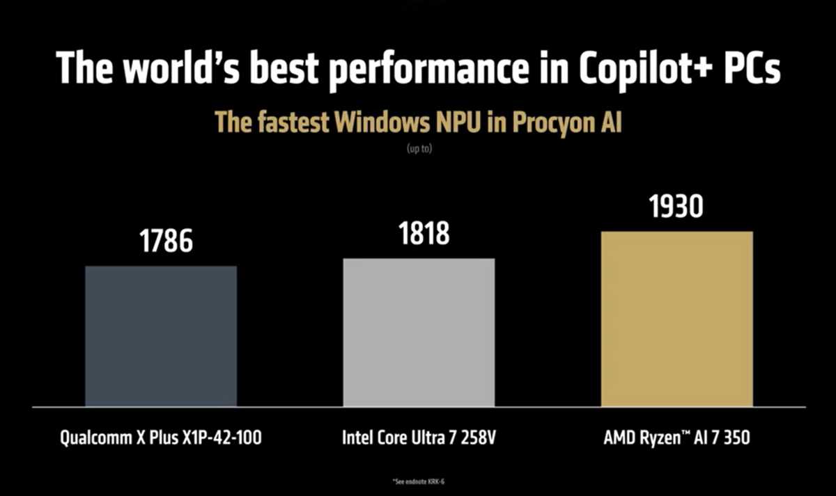 AMD Ryzen AI 300 NPU benchmarks