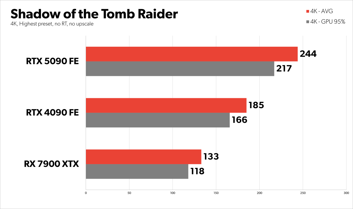 SOTR