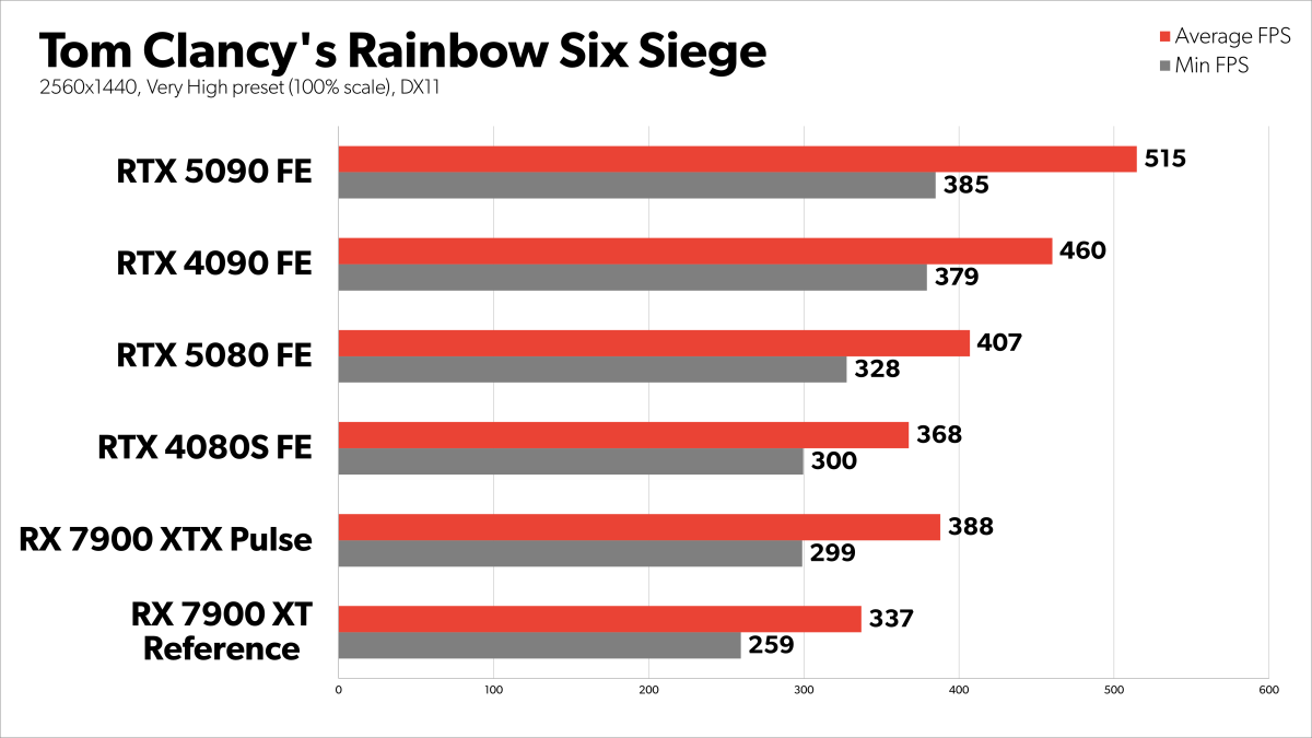 Siege 1440p