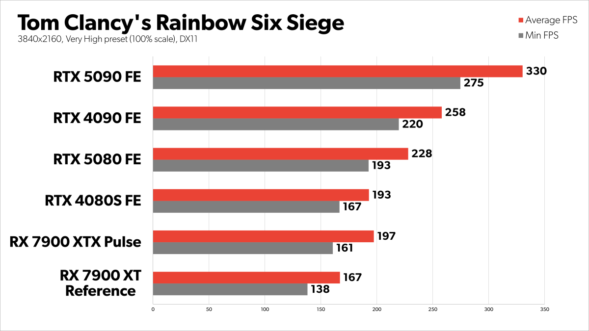 Siege 4k