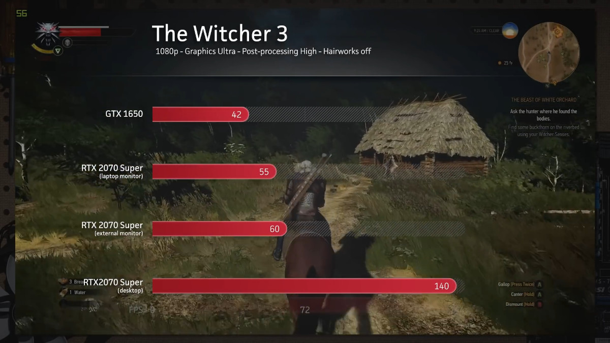 The Witcher 3 eGPU performance benchmark results