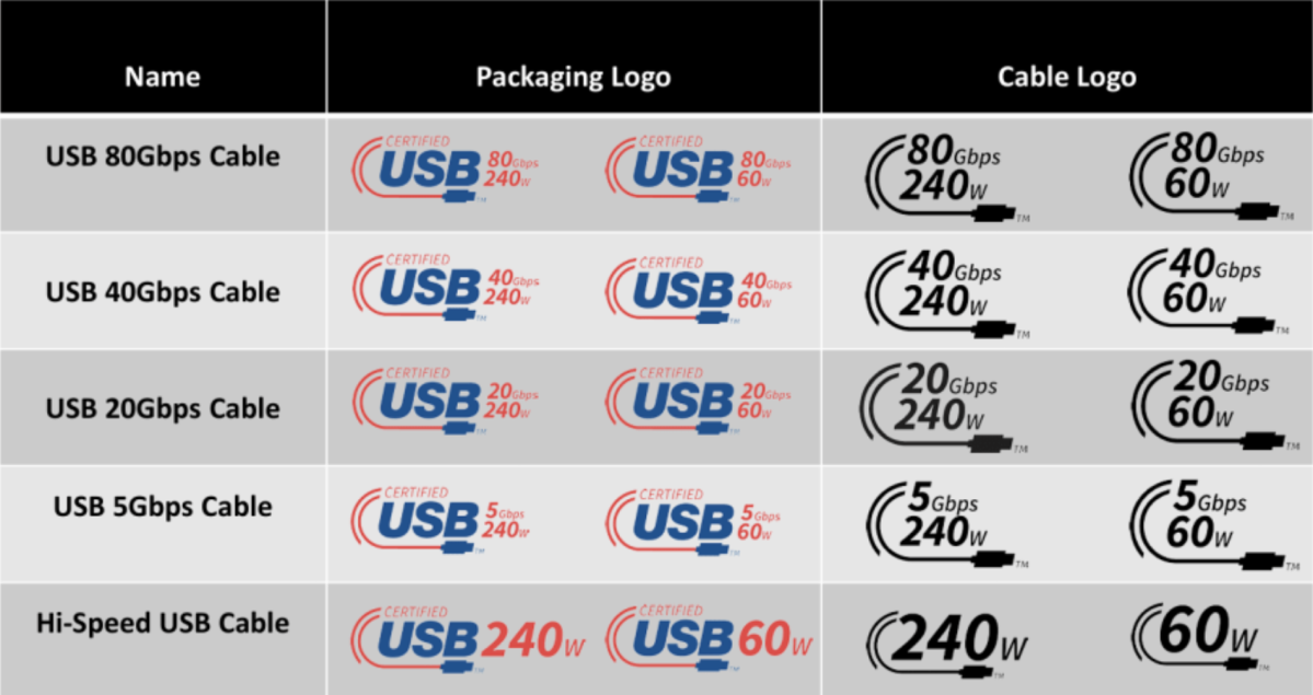 new USB logos cable