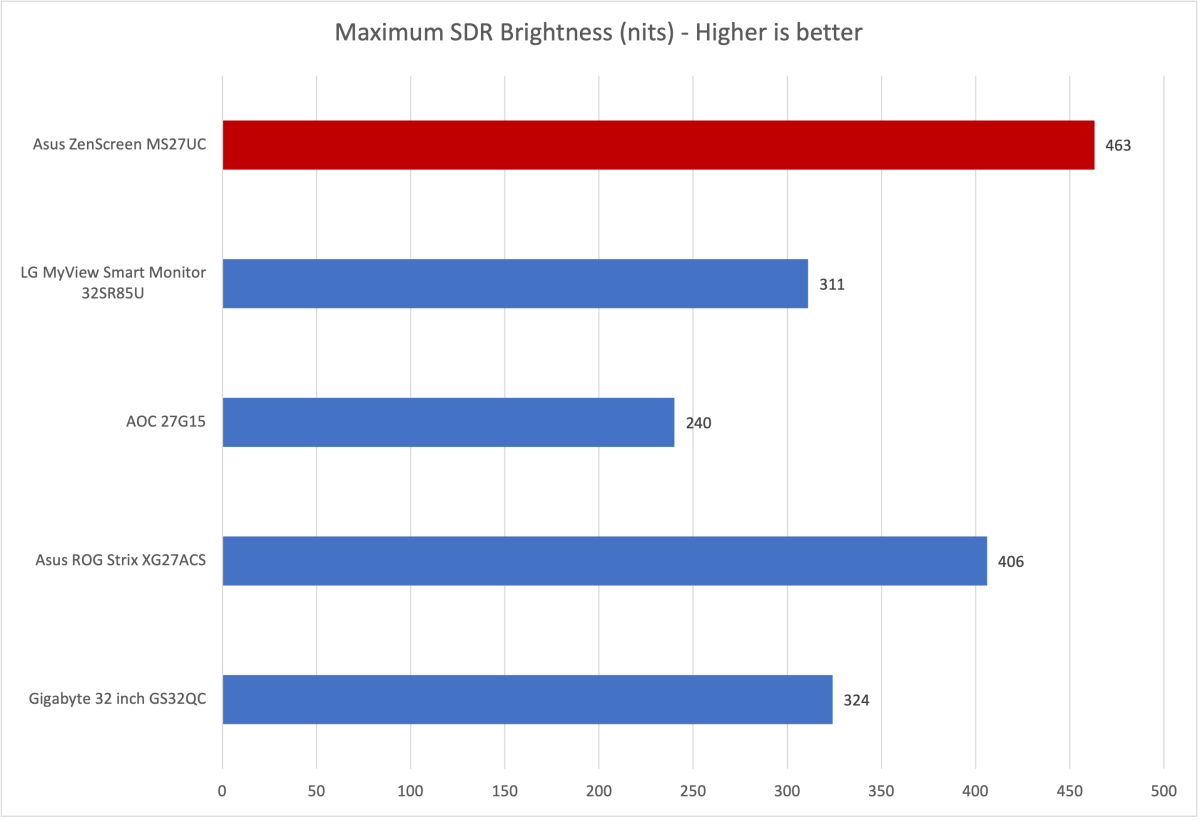 asus zenscreen ms27uc brighness