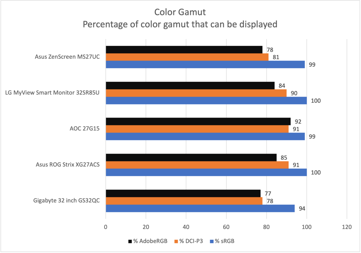 asus zenscreen ms27uc color gamut