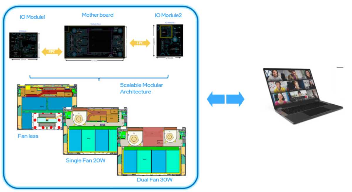 intel modular laptop upgrade