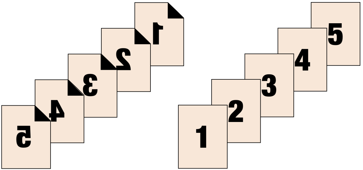 Shows collation of pages from macOS printing for face-down and face-up printers