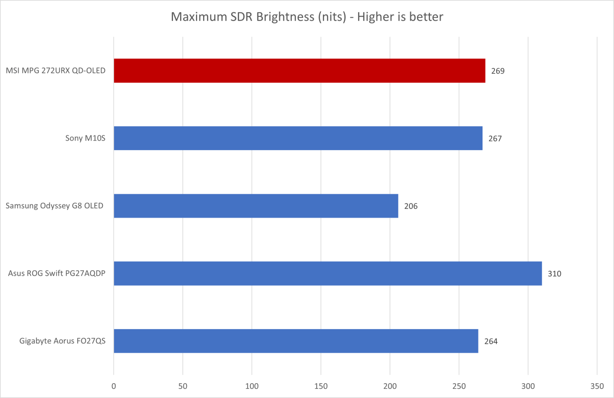 msi mpg 272urx brightness 1