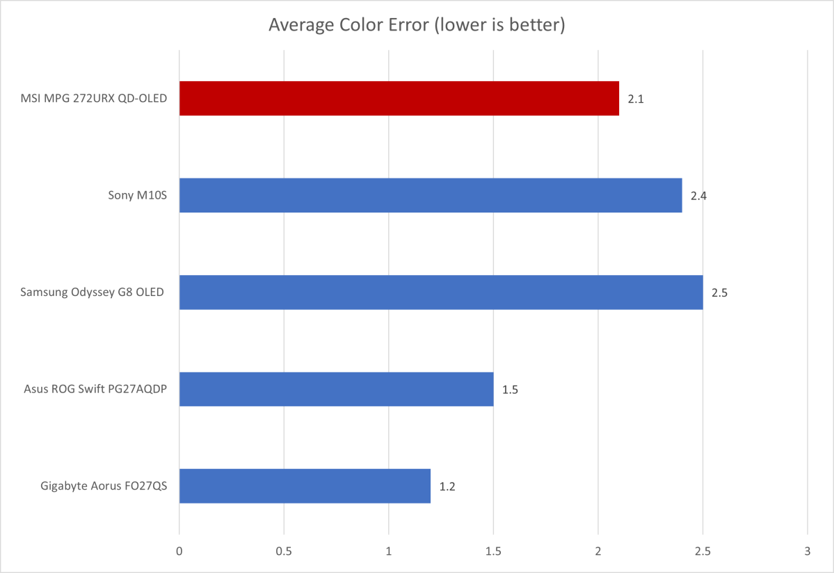 msi mpg 272urx color accuracy