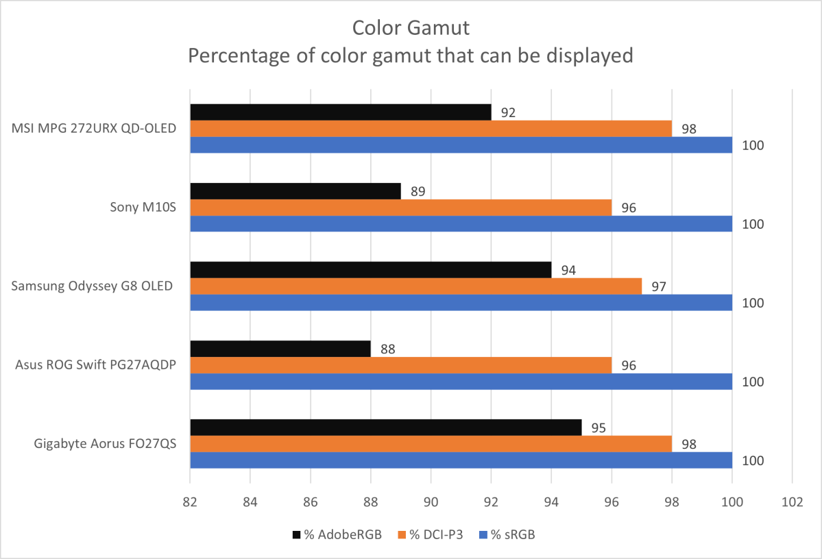 msi mpg 272urx color gamut