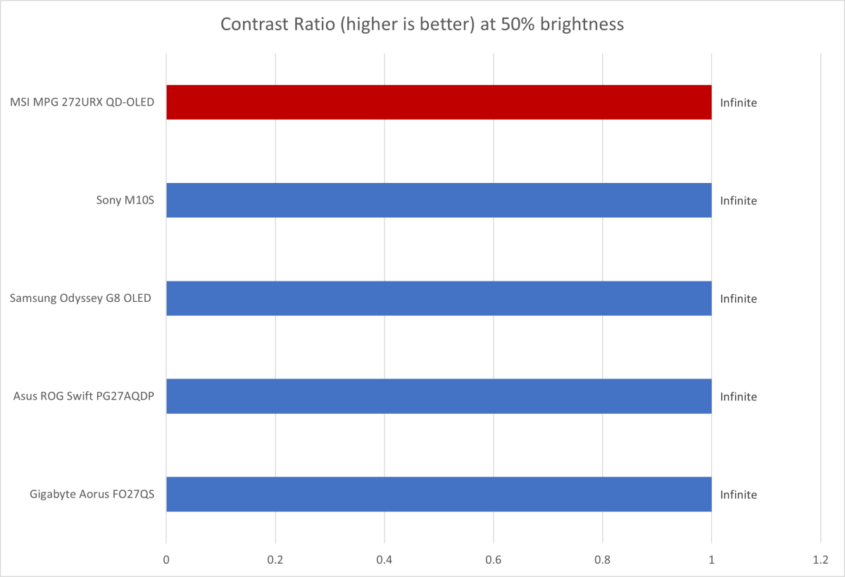 msi mpg 272urx contrast