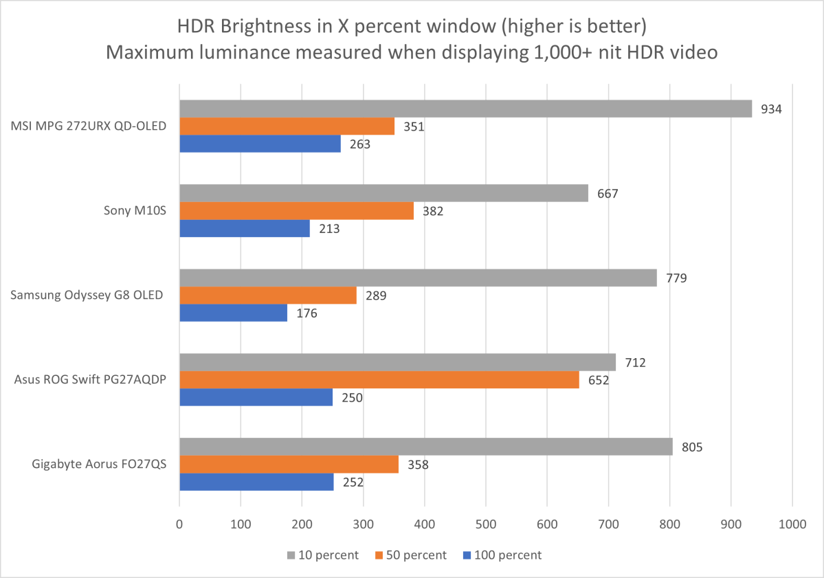 msi mpg 272urx hdr brightness