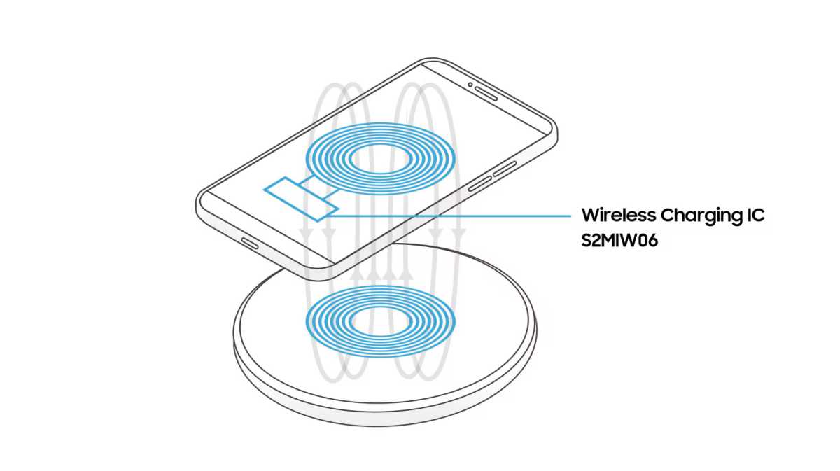 Samsung S2MIW06