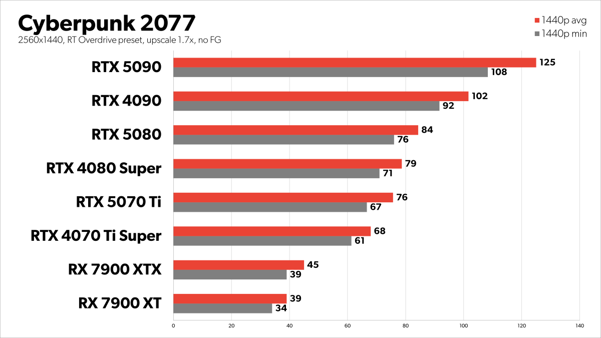 Cyberpunk 2077 RT