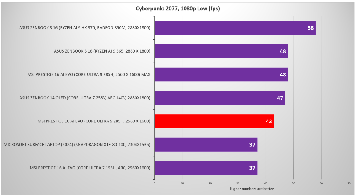 MSI Prestige 16 AI Evo Intel Arrow Lake H mobile Cyberpunk 2077