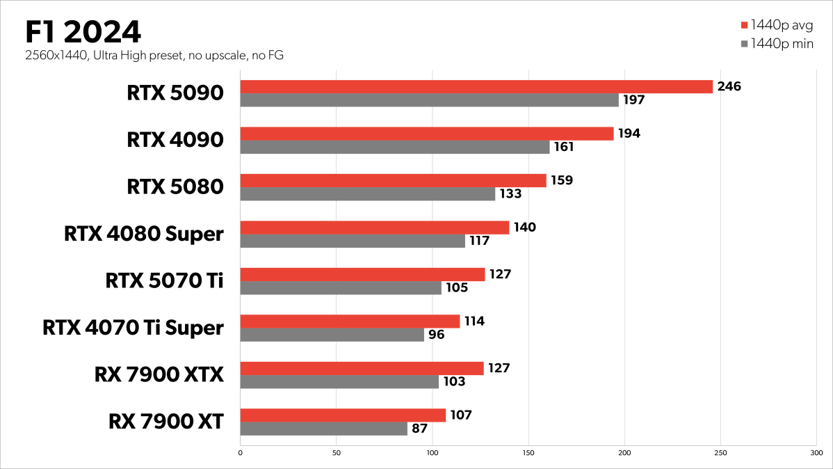 F1 2024