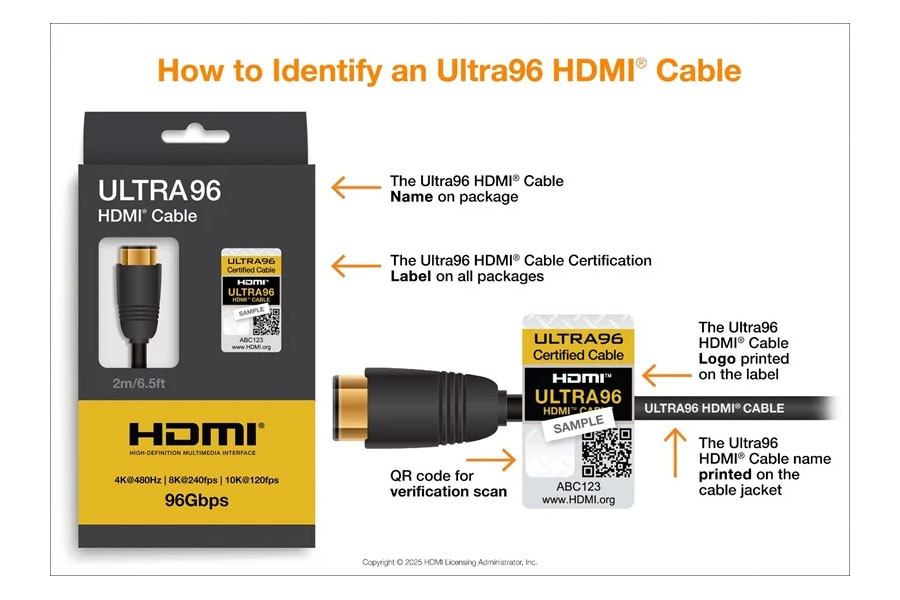 How to identify HDMI 2.2 Ultra96 cables