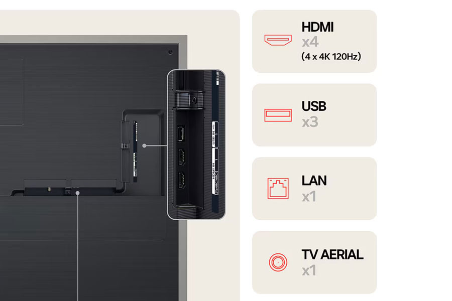 LG TV ports for HDMI USB LAN AERIAL