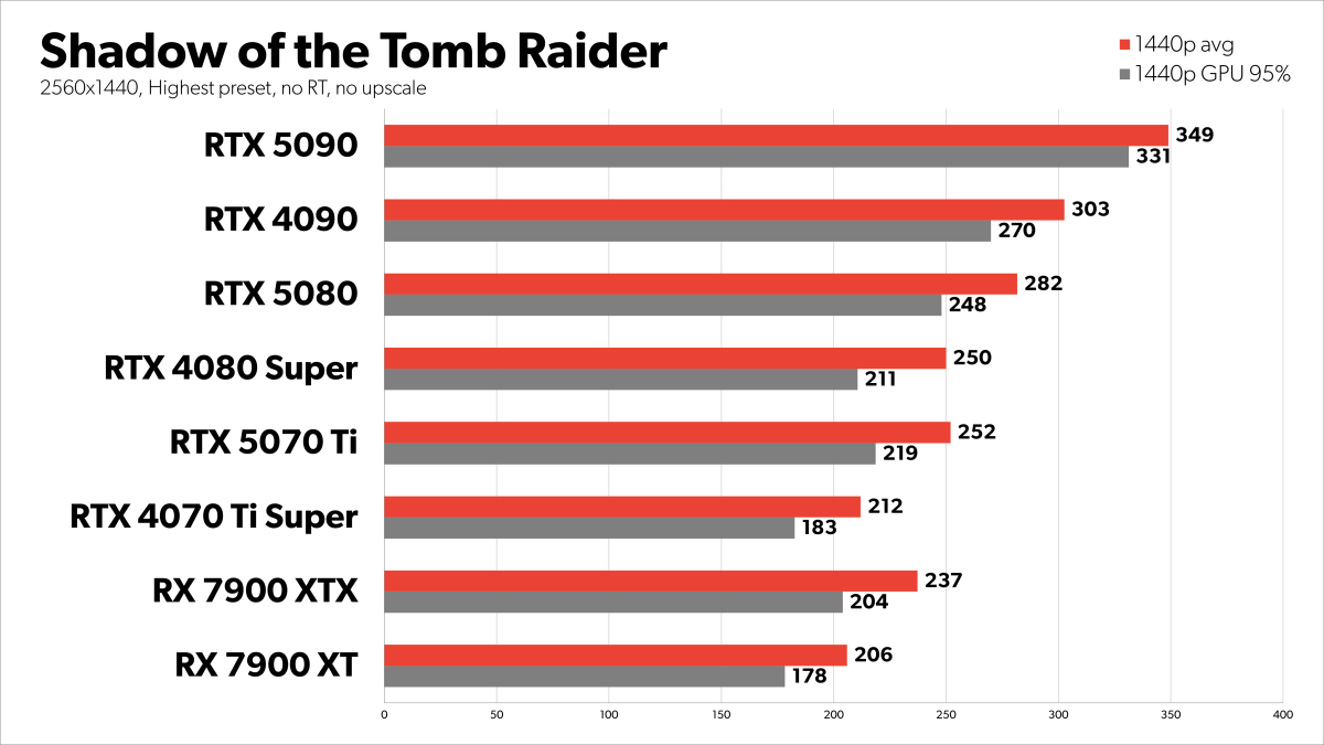 Shadow of the Tomb Raider