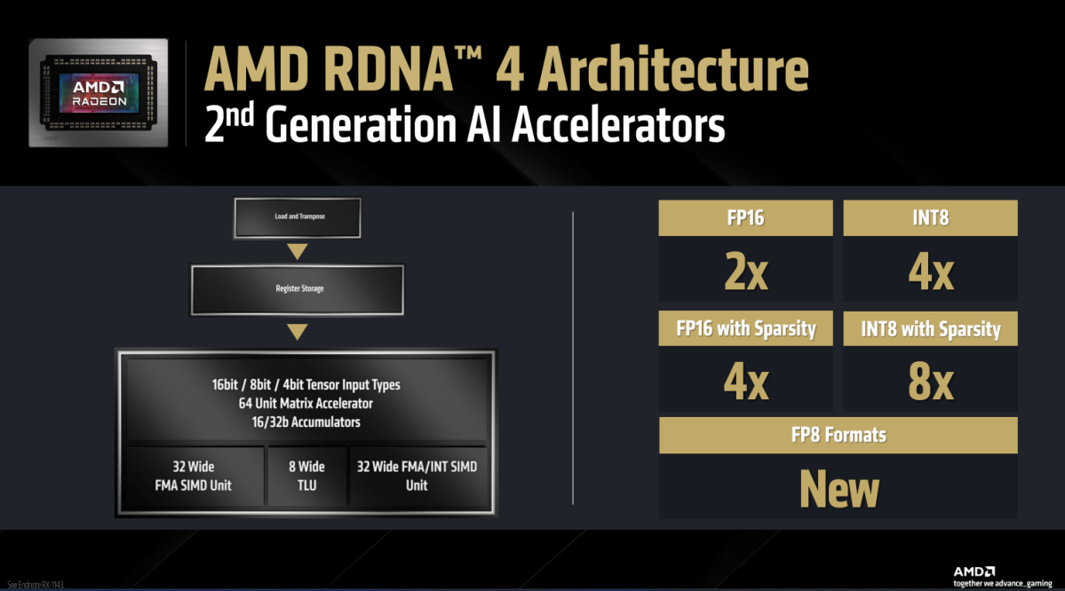 amd radeon rx 9070 series press deck slides 15