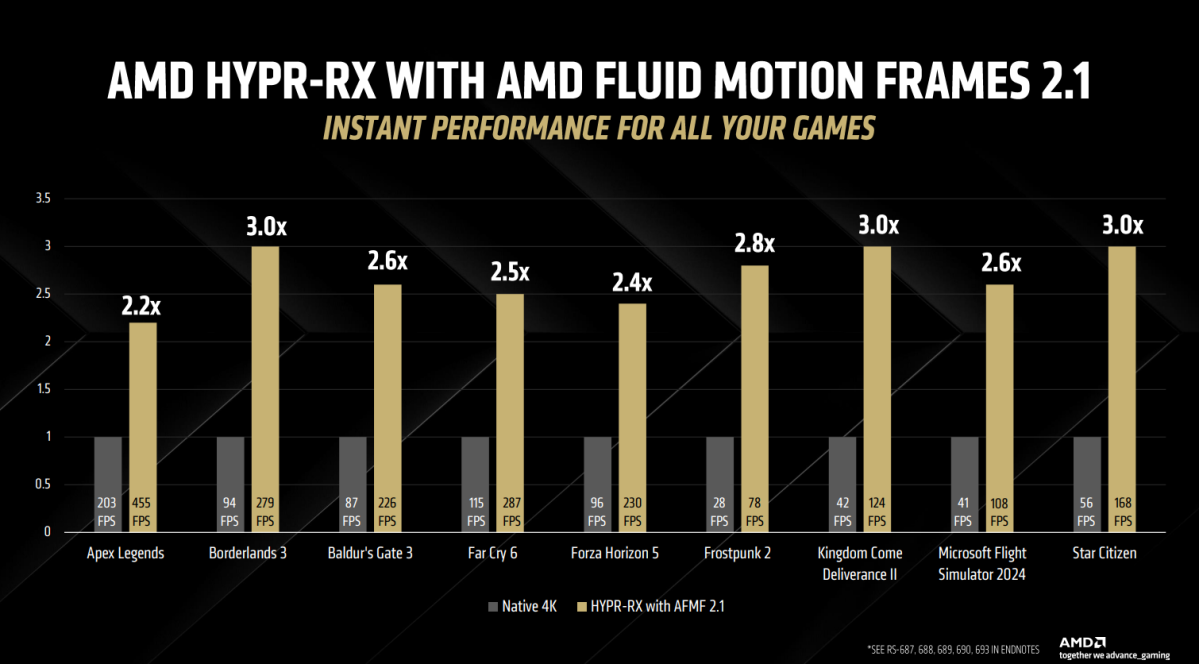 amd radeon rx 9070 series press deck slides 2