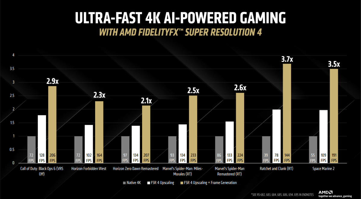 amd radeon rx 9070 series press deck slides 4