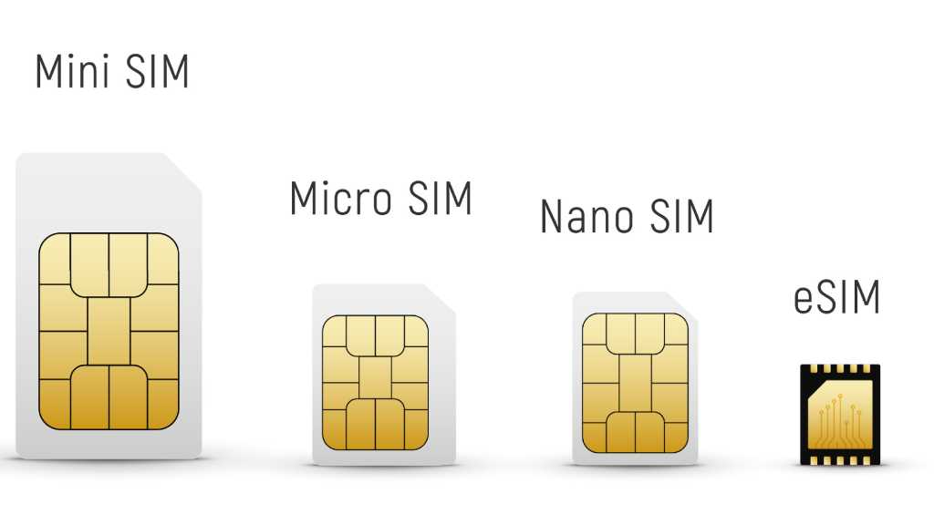 Image: Darum brauchen Sie eine eSIM âÂ und das sind die besten eSIM-Anbieter