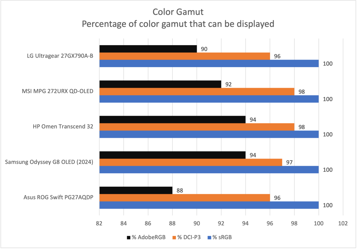 lgultragear27gx790ab colorgamut