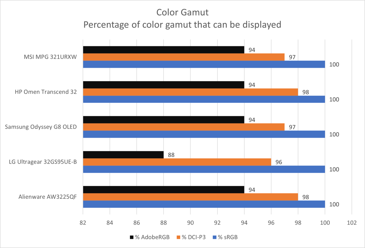 MSI MPG 321URXW GAMUT