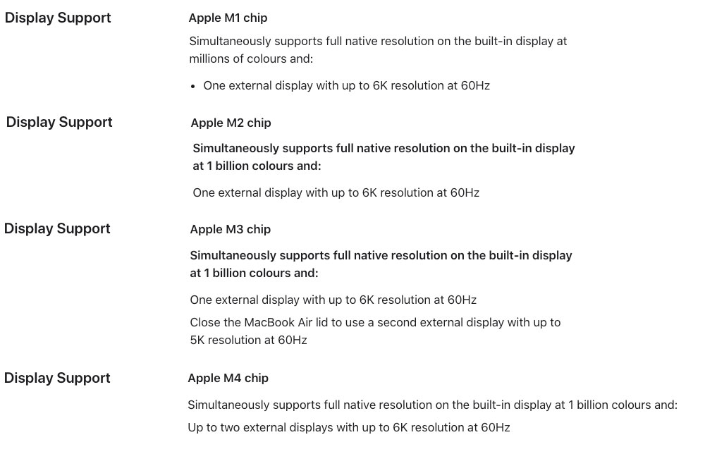 Apple MacBook Air M1 M2 M3 M4 chip display specs